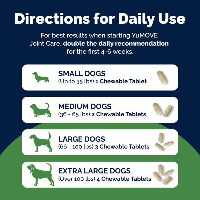 YuMOVE Joint Supplement for Adult Dogs I Tablets4