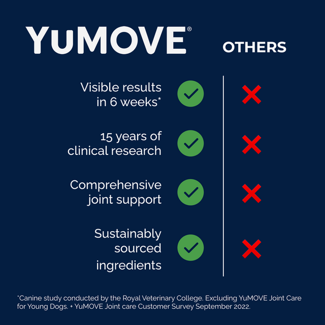 YuMOVE PLUS Joint Supplement Extra-Strength I Tablets7